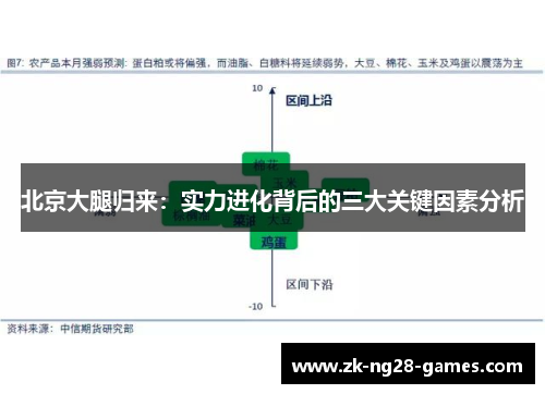 北京大腿归来：实力进化背后的三大关键因素分析
