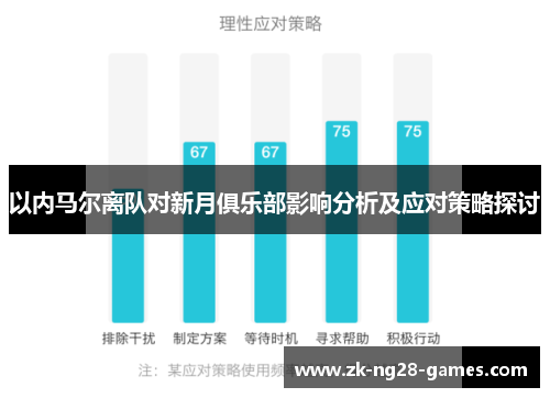 以内马尔离队对新月俱乐部影响分析及应对策略探讨