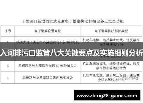 入河排污口监管八大关键要点及实施细则分析