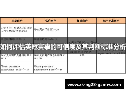 如何评估英冠赛事的可信度及其判断标准分析 如何评估英冠赛事的可信度及其判断标准分析