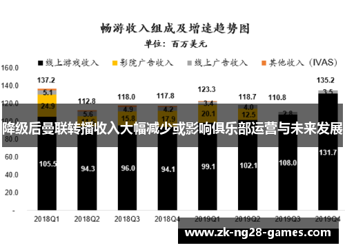 降级后曼联转播收入大幅减少或影响俱乐部运营与未来发展
