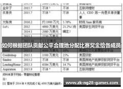 如何根据团队贡献公平合理地分配比赛奖金给各成员