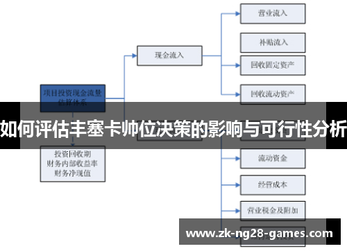 如何评估丰塞卡帅位决策的影响与可行性分析