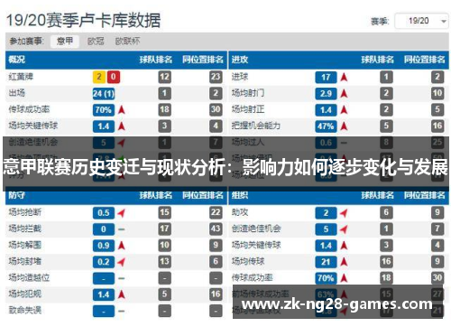 意甲联赛历史变迁与现状分析:影响力如何逐步变化与发展 意甲联赛历史变迁与现状分析:影响力如何逐步变化与发展