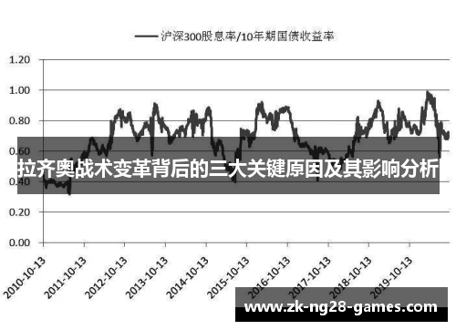 拉齐奥战术变革背后的三大关键原因及其影响分析 拉齐奥战术变革背后的三大关键原因及其影响分析