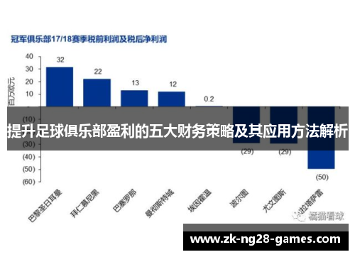 提升足球俱乐部盈利的五大财务策略及其应用方法解析