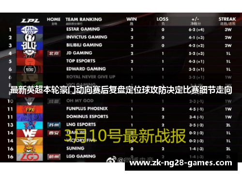 最新英超本轮豪门动向赛后复盘定位球攻防决定比赛细节走向