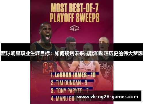 篮球明星职业生涯目标:如何规划未来成就和超越历史的伟大梦想 篮球明星职业生涯目标:如何规划未来成就和超越历史的伟大梦想