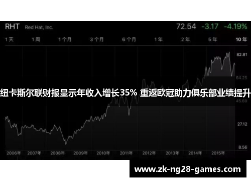 纽卡斯尔联财报显示年收入增长35% 重返欧冠助力俱乐部业绩提升 纽卡斯尔联财报显示年收入增长35% 重返欧冠助力俱乐部业绩提升