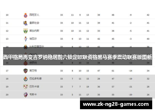 西甲格局再变吉罗纳稳居前六锁定欧联资格黑马赛季震动联赛版图新