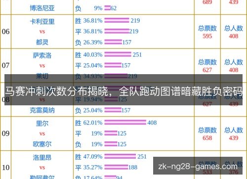 马赛冲刺次数分布揭晓，全队跑动图谱暗藏胜负密码
